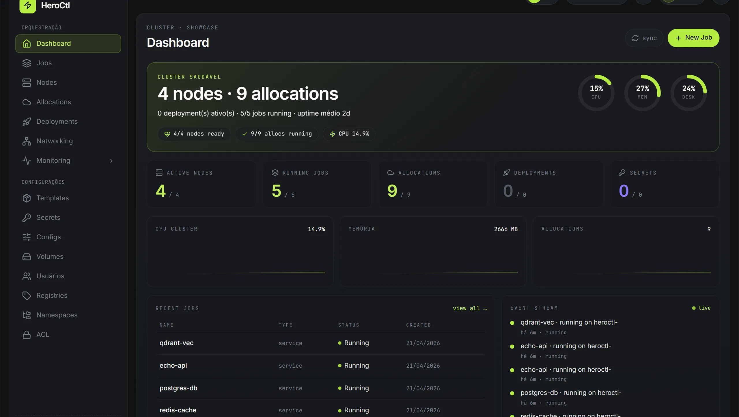 HeroCtl dashboard — 4 nodes, 9 allocations, 5 jobs running in production
